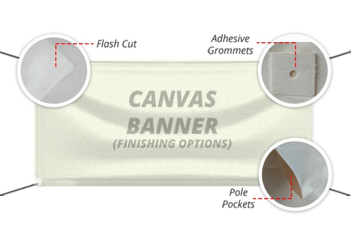 Canvas Banner (Fabric Banners) 5- Circleone